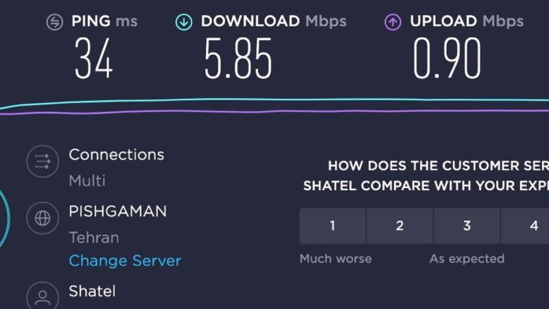 سرعت اینترنت خانگی